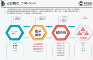 集采美家 全面賦能經(jīng)銷商，重塑家居零售新模式
